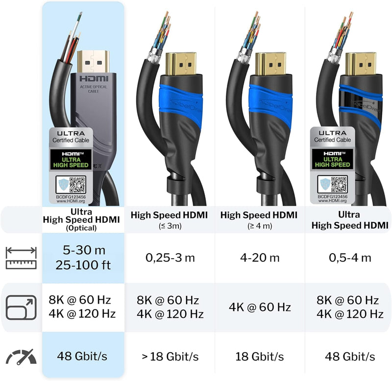 KabelDirekt – Optisches 8K/4K HDMI-2.1-Kabel, Glasfaser-HDMI-Kabel – 15 m lang – von HDMI zertifizie