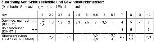 Doppelmaulschlüssel-Satz 714T-6D Au