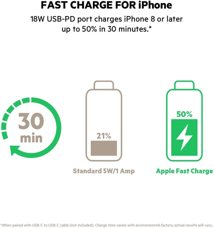 Belkin 20000mAh Powerbank zum Schnellladen, USB-C Power Delivery Power Bank, tragbares Ladegerät mit