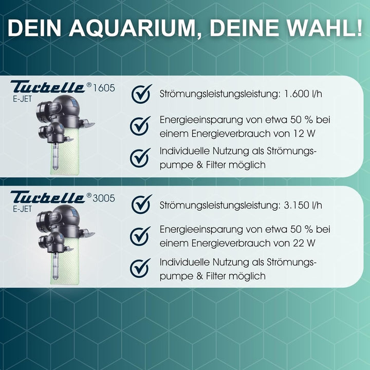 Tunze Strömungspumpe Turbelle e-Jet 1605 I Pumpe für 3D einstellbare Wasserströmung I Propellerpumpe