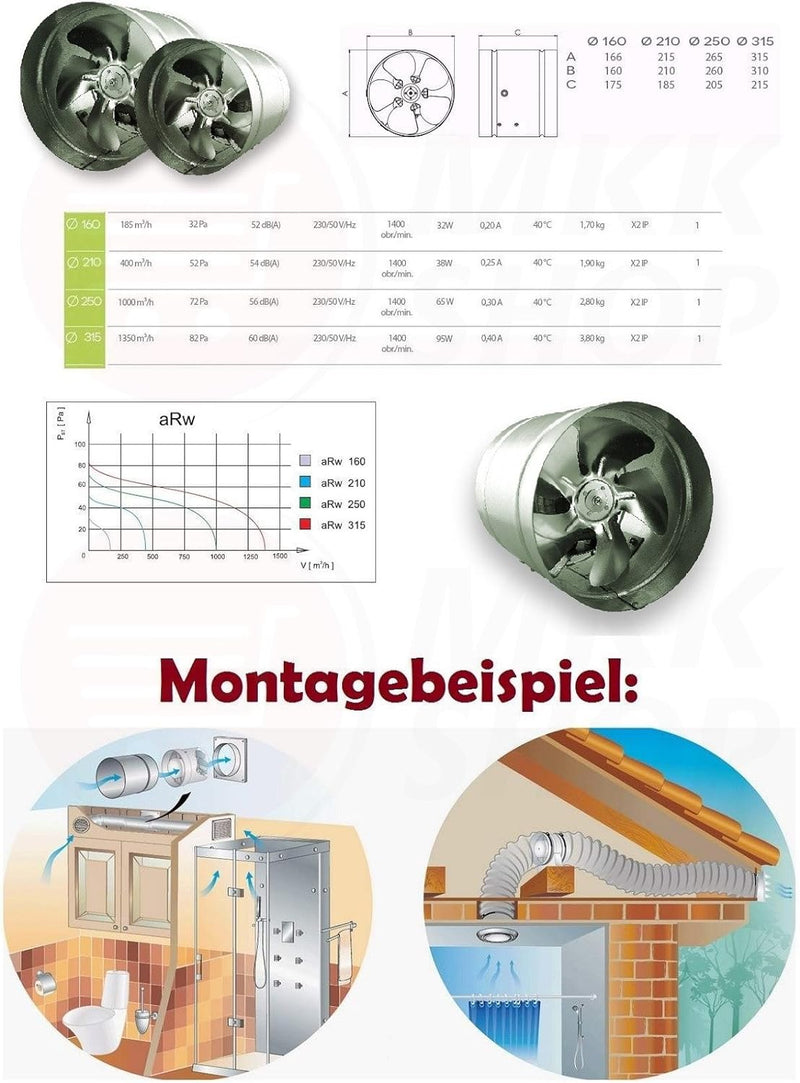 Axial Rohrventilator Ø 315 mm Rohrlüfter Lüfter 1350m³/h Hochdruck Ventilator Zuluft Abluft Gebläse