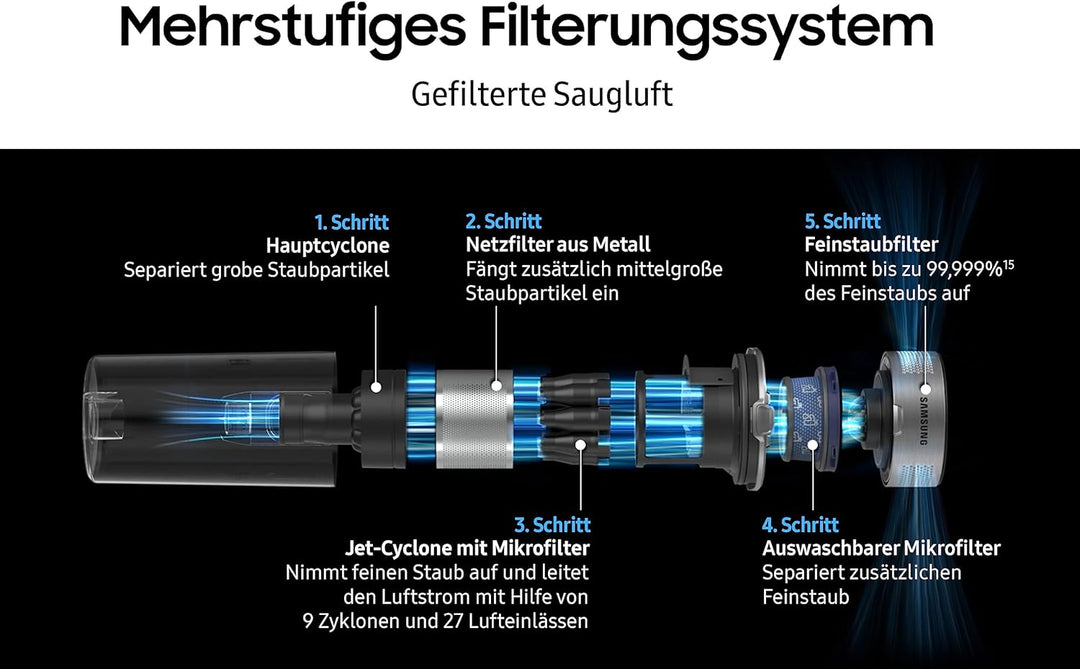 Samsung Feinstaub-Filter für Staubsauger Jet 90 / Jet 75 / Jet 70 / Jet 60, Silber, VCA-SHF90/VT