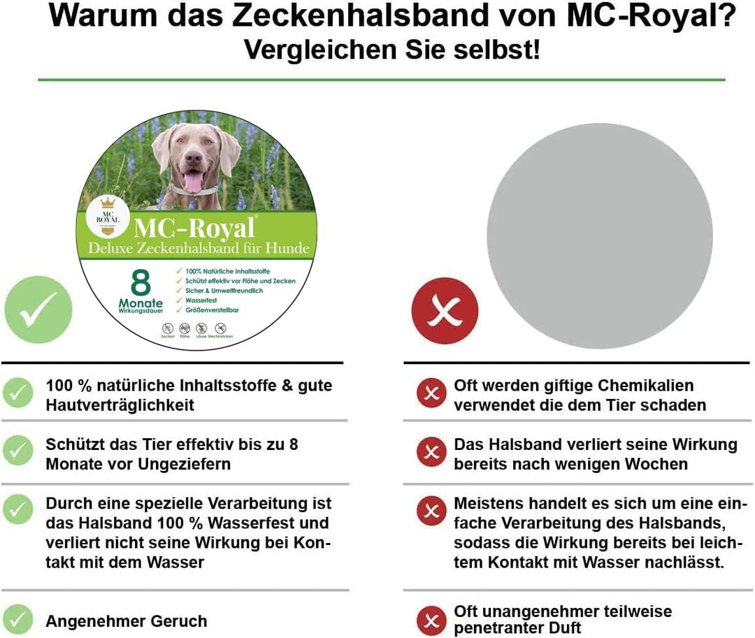 MC-Royal® Deluxe Zeckenhalsband für Hunde - 100% natürliche Inhaltsstoffe - bis zu 8 Monate zuverläs