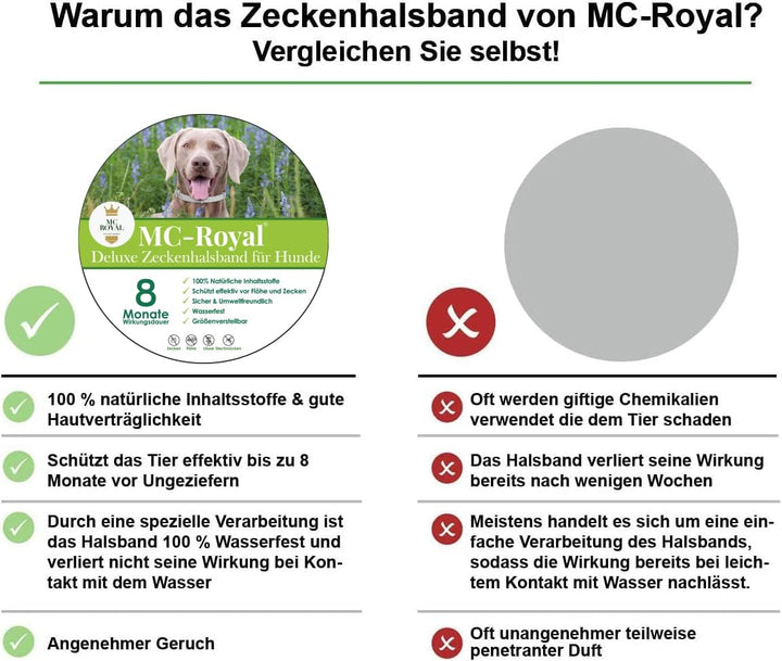 MC-Royal® Deluxe Zeckenhalsband für Hunde - 100% natürliche Inhaltsstoffe - bis zu 8 Monate zuverläs