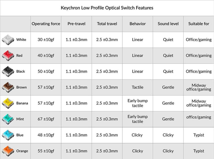 Keychron Switch für Mechanische Tastatur, Low Profile Optical Switch Set Banana 87 STK.