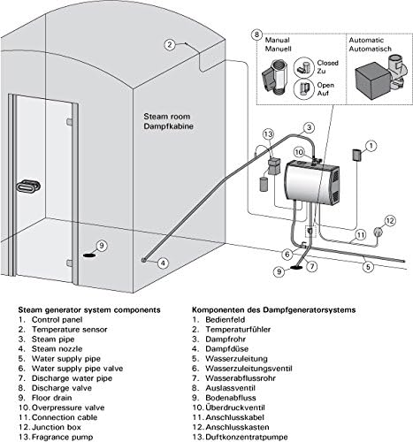 Harvia Helix HGX Dampfgenerator (HGX45 4.5 kW), 4.5 kW