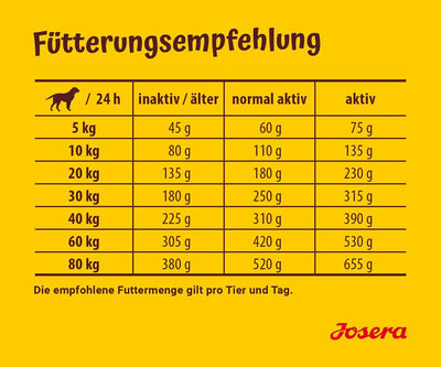 JOSERA Festival (1 x 15 kg) | Hundefutter mit leckerem Sossenmantel | Super Premium Trockenfutter fü