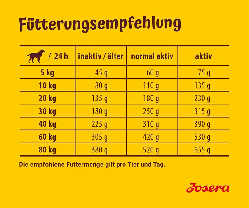 JOSERA Festival (1 x 15 kg) | Hundefutter mit leckerem Sossenmantel | Super Premium Trockenfutter fü