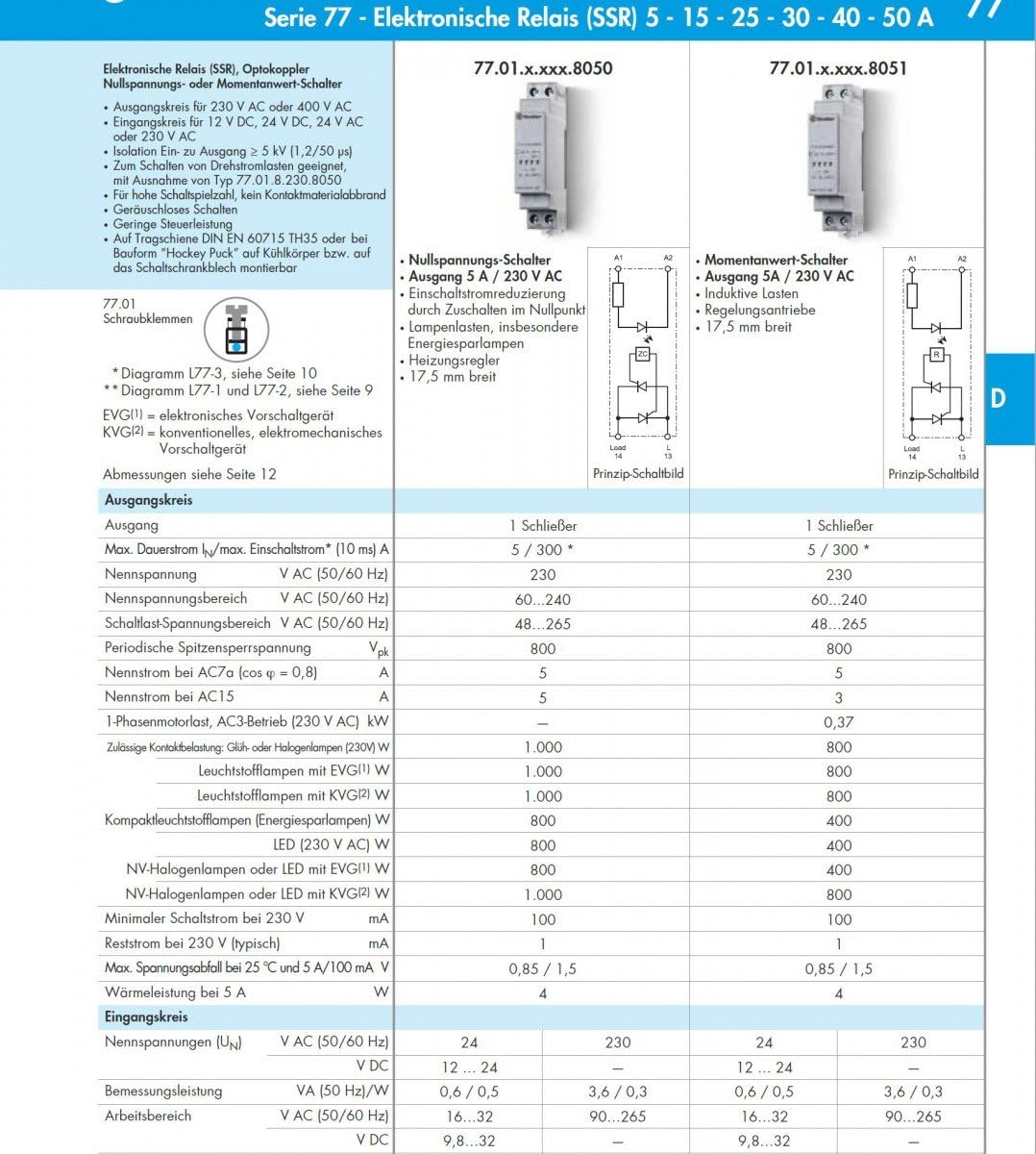 Finder Halbleiterrelais 77.11.8.230.8250 Last-Strom (max.): 15A Schaltspannung (max.): 305 V/AC Null