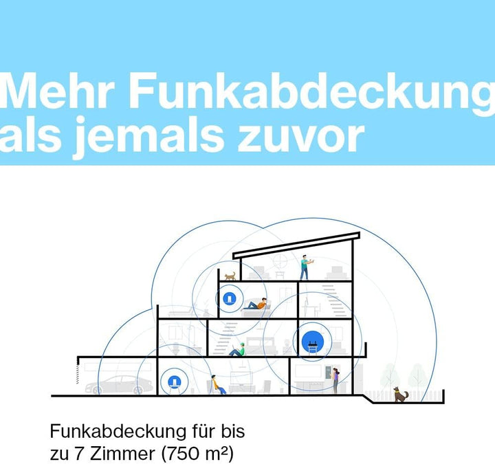 Linksys Blue Label Mesh-WiFi 6-System – 1 x AX5400-Router + 2 x AX5400 Nodes – Dual-Band Mesh Wirele