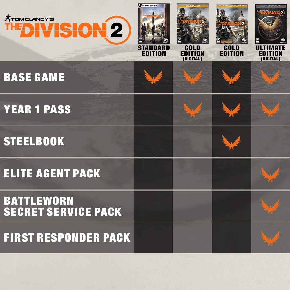 Tom Clancy's The Division 2 (輸入版:北米) - PS4 PlayStation 4 Standard, PlayStation 4 Standard
