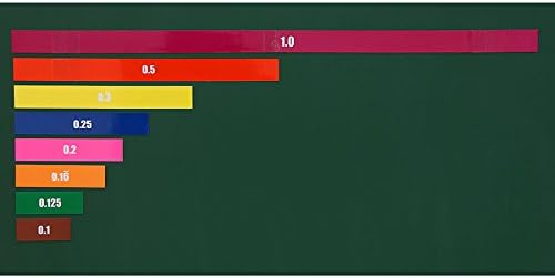 Betzold - Dezimal- und Prozentstreifen zur Darstellung von Brüchen - Mathematikunterricht Mathematik