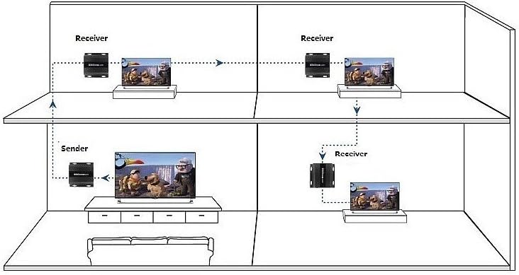 Hdmi Extender TCP Receiver 4K