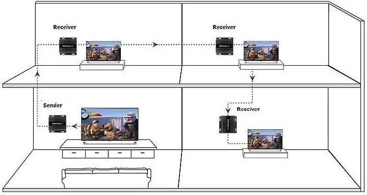 Hdmi Extender TCP Receiver 4K