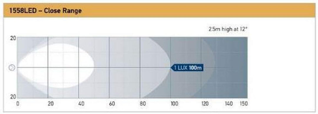 HELLA - LED-Arbeitsscheinwerfer - Oval 100 Gen. II - 12/24V - 4400lm - Anbau/geschraubt - schwenkbar
