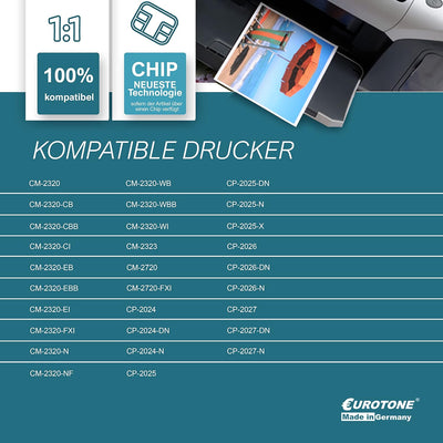 8X Müller Printware kompatibler Toner für HP Color Laserjet CP 2024 2025 2026 2027 X DN N ersetzt CC