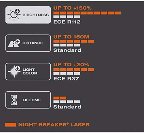 OSRAM NIGHT BREAKER LASER H11, +150% mehr Helligkeit, Halogen-Scheinwerferlampe, 64211NL-HCB, 12V PK