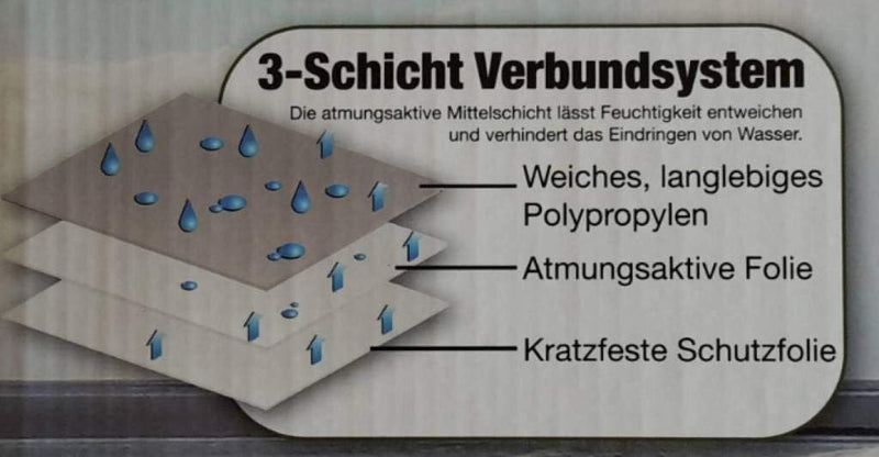 Schutzhülle Abdeckhaube aus hochwertigem Material für Wohnwagen Grösse L (610 x 250 x 220 cm)