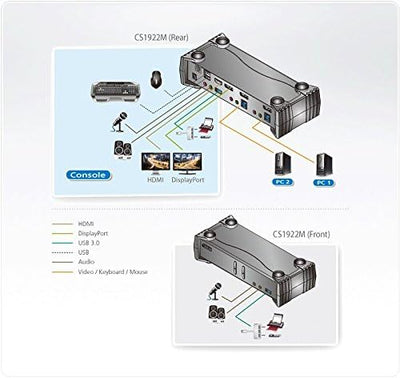 Aten CS1922M-AT-G CS1922M 2-Port USB3.0 4K DisplayPort KVMP Switch with Built-in MST Hub