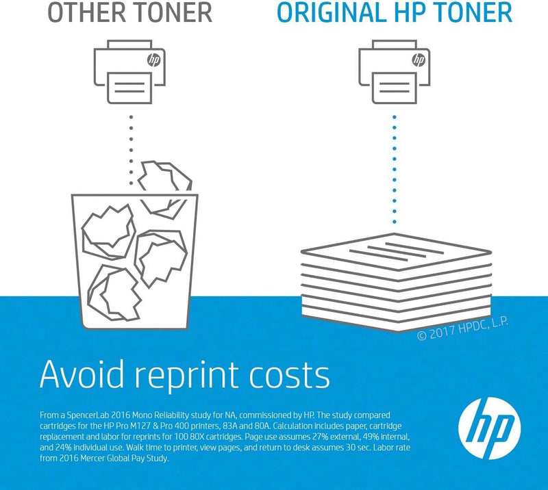 HP 504A Original Laserjet Magenta Toner