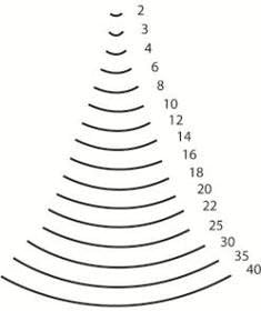 "KIRSCHEN" Werkzeuge 3106002 | Bildhauerbeitel mit Weissbuchenheft Stich 6-2mm, 2mm