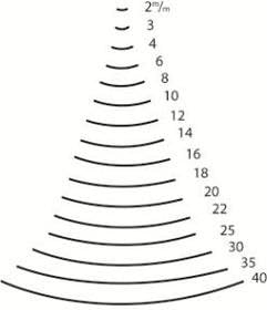 "KIRSCHEN" Werkzeuge 3114002 | Bildhauerbeitel mit Weissbuchenheft Stich 5, gebogen - 2mm, 2mm