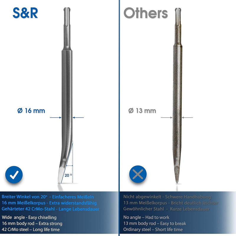 S&R Fliesenmeissel SDS-plus 250 x 40 mm, angewinkelt, Meissel gehärtet, Profi-Qualität