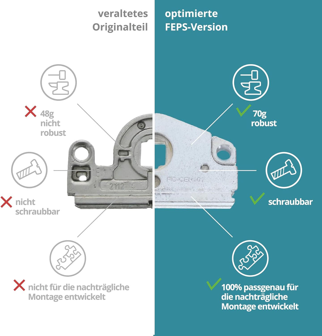 FEPS Gear Schneckengehäuse schraubbar Getriebeschloss als Ersatz für Roto Centro 101 Getriebegehäuse