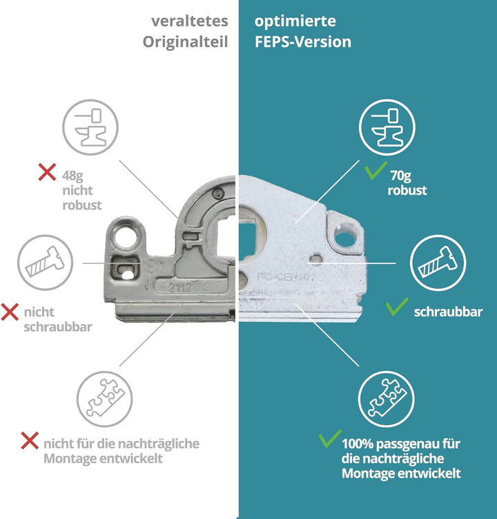 FEPS Gear Schneckengehäuse schraubbar Getriebeschloss als Ersatz für Roto Centro 101 Getriebegehäuse