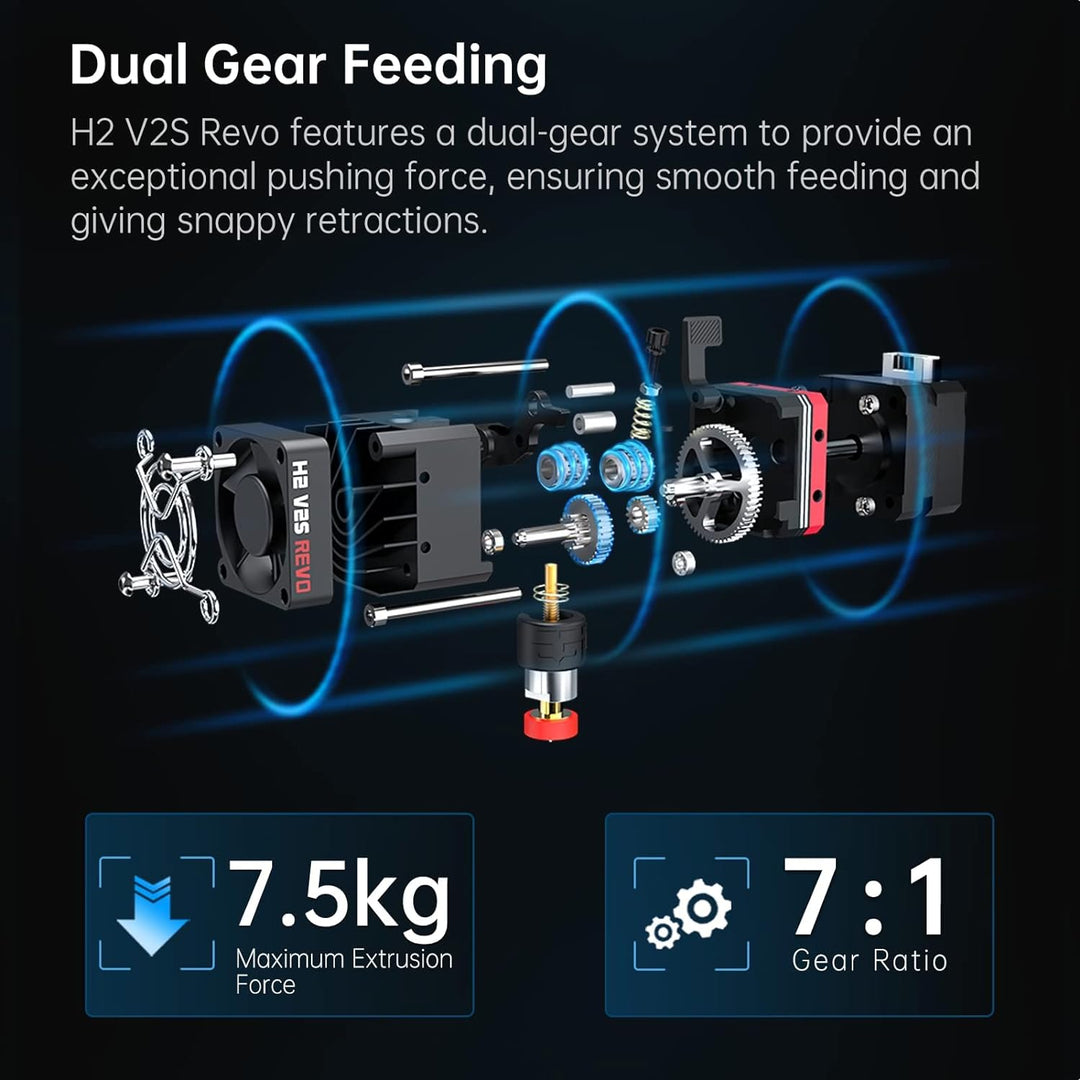 BIQU H2 V2S Revo Dual Gear Feeder Extruder Direct Drive Metal Extruder Upgrade Kit with 4 Mounting H