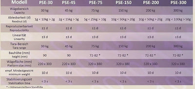 G & G PSE 150kg/10g Paketwaage Plattformwaage, robuste 38 × 32 cm Wiegefläche aus Aluminumguss, vers