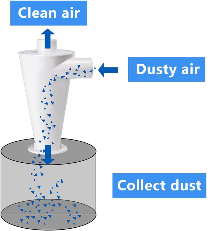 ImnBest Zyklonabscheider zyklon staubsauger Abscheider Staubabscheider Filter mit 8 Adapter für Schl