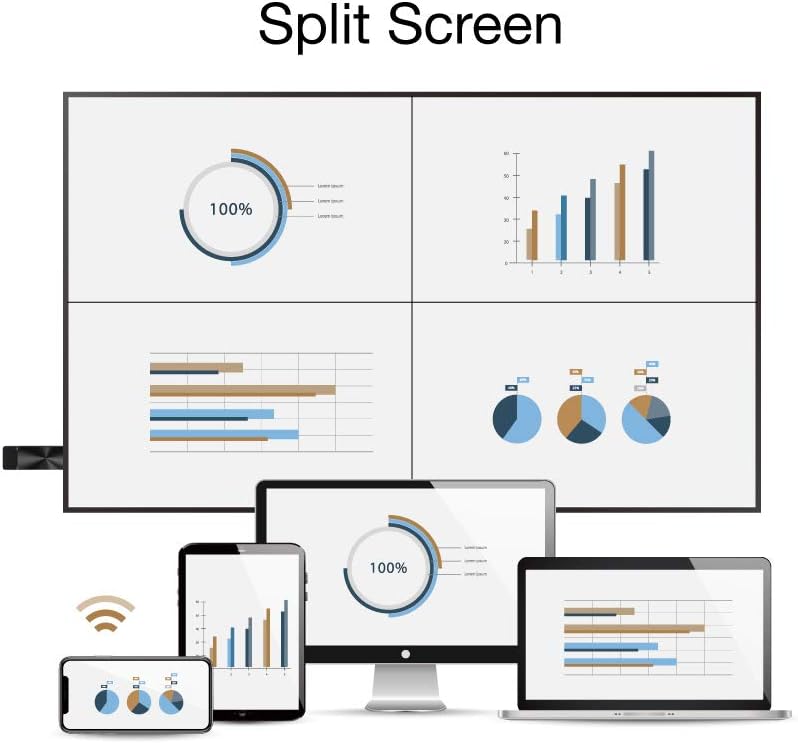 EZCast Dongle II - 5GHz HDMI Streaming Dongle mit Multicast und MultiView für Geräte mit EZCast Pro
