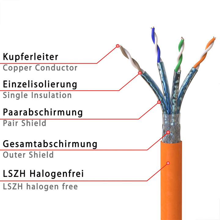 CAT 7 Verlegekabel 50m Netzwerkkabel Datenkabel LAN CAT7 Kabel Kupfer Installationskabel CAT.7 Gigab