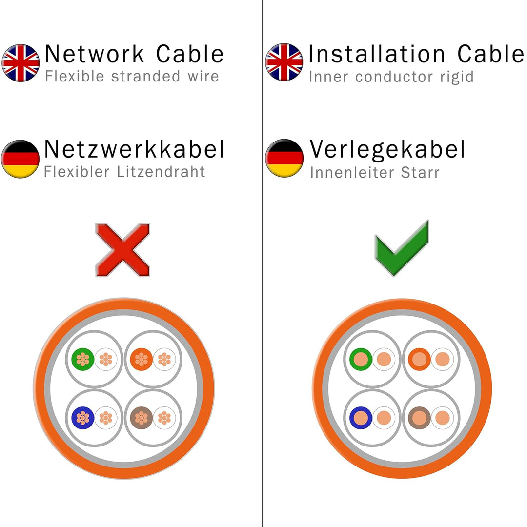 CAT 7 Verlegekabel 50m Netzwerkkabel Datenkabel LAN CAT7 Kabel Kupfer Installationskabel CAT.7 Gigab