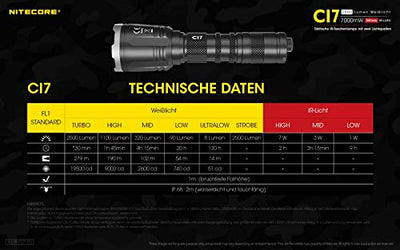 FLASHLIGHT CHAMELEON SERIES/2500 LUMENS CI7 NITECORE