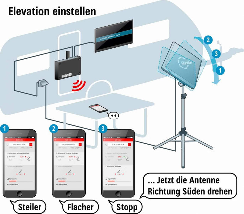 Kathrein HDS 166 plus Antennen-Set für den mobilen SAT-Empfang