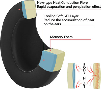 Geekria Comfort Cooling Gel Ersatz-Ohrpolster für Kopfhörer Sony MDR-7506, MDR-V6, MDR-V7, MDR-CD900