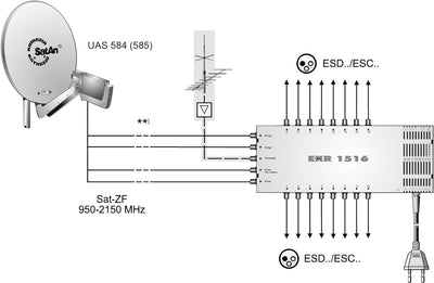 Kathrein EXR 1516 Satelliten-ZF-Verteilsystem-Multischalter (1 Satellit, 16 Teilnehmeranschlüsse, Kl