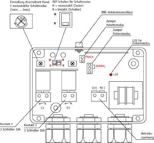 ETERO RWS-211D/N Funkschalter Set mit Sender, 2-Kanal, 1 Stück