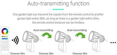 LIGHTEU®, Milight 6W AC100~240V Gartenstrahler RGBCCT Multi-Color Change und Farbtemperatur einstell