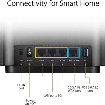 Asus Ai Mesh AX-WLAN System ZenWiFi XT8 (2in1 Mesh Zugangspunkte-Set, AX6600 WiFi 3X Gigabit LAN, 2.