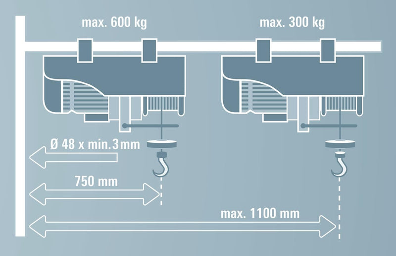 Einhell Seilhebezug TC-EH 1000 (1.600 W, bis zu 500 kg auf 18 m, bis 999 kg auf 9 m, Not-Aus, autom.