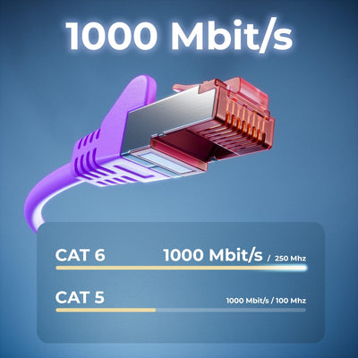 deleyCON 50m CAT6 Patchkabel S/FTP PIMF Schirmung CAT-6 RJ45 LAN DSL Netzwerkkabel Ethernetkabel Swi