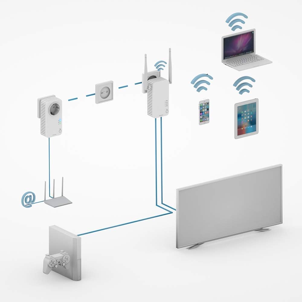 Strong PowerL-Adapter WLAN 500, kompatibel mit Glasfaser- und ADSL-Box, Bandbreite bis zu 300 Mbit i