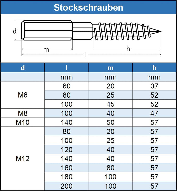 Eisenwaren2000 | Stockschrauben M12 x 160 mm (10 Stück) - Schraubstifte - Holzschrauben - Edelstahl