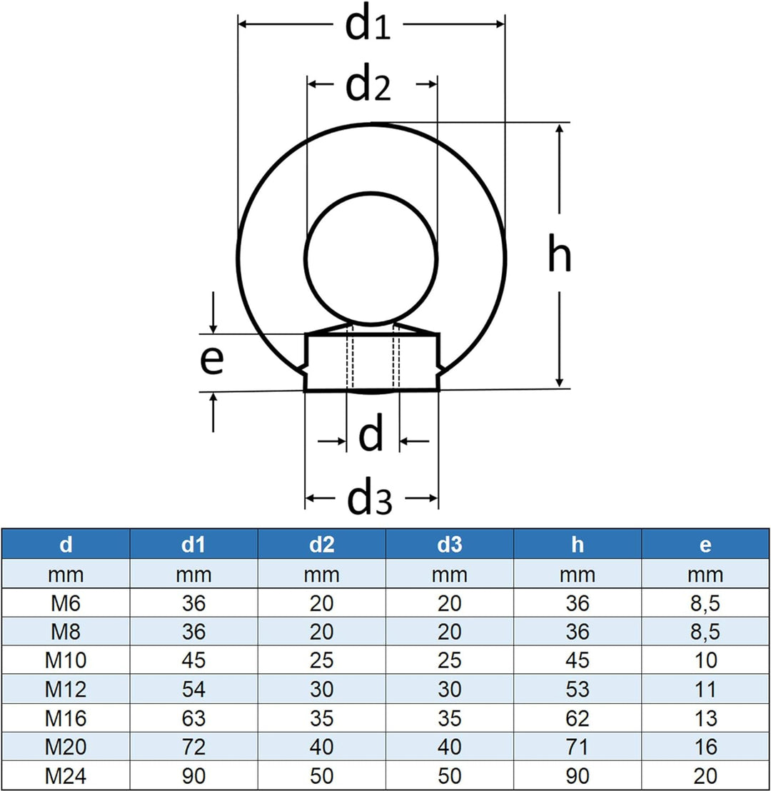 Eisenwaren2000 | M10 Ösenmutter (30 Stück) - Ringmutter ähnl. DIN 582 gegossen und poliert - Edelsta
