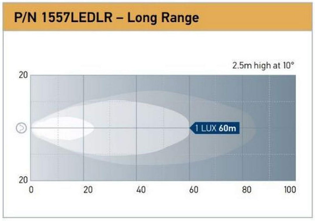 HELLA - LED-Arbeitsscheinwerfer - Power Beam 1500 - 12/24V - 1300lm - Anbau/geschraubt - stehend/sch
