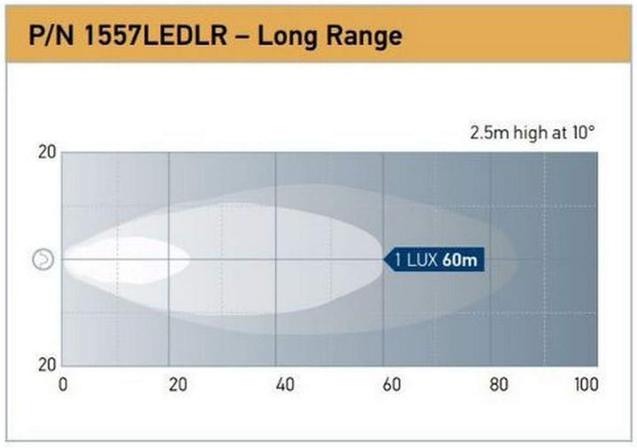 HELLA - LED-Arbeitsscheinwerfer - Power Beam 1500 - 12/24V - 1300lm - Anbau/geschraubt - stehend/sch