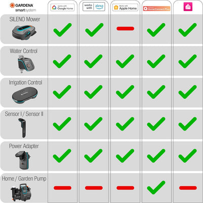 Gardena smart Irrigation Control Bewässerungssteuerung